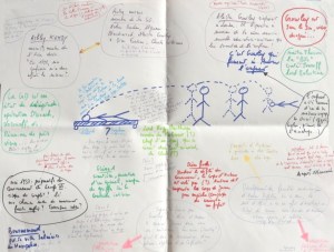 Carte mentale du scénario du « Serpent de feu »